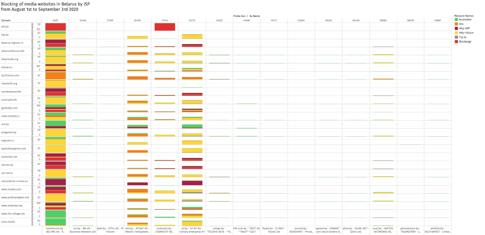 Blocked media in Belarus Blocked media in Belarus