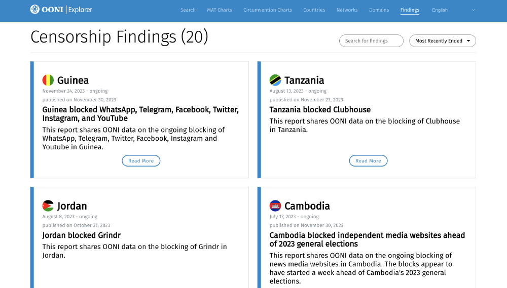 Censorship Findings Censorship Findings