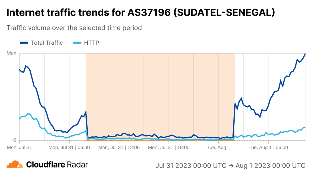 Senegal censorship Senegal censorship