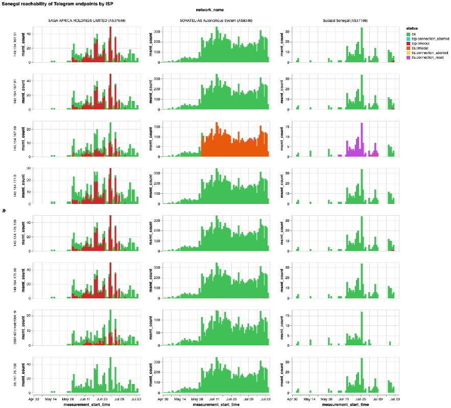 Senegal censorship Senegal censorship