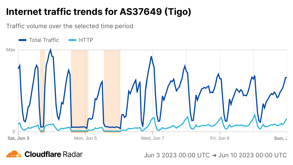 Senegal censorship Senegal censorship
