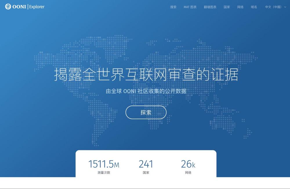 OONI Explorer OONI Explorer